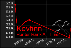 Total Graph of Kevfinn