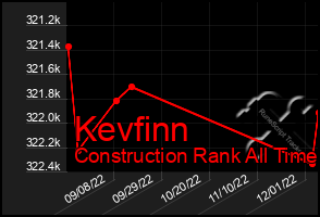 Total Graph of Kevfinn