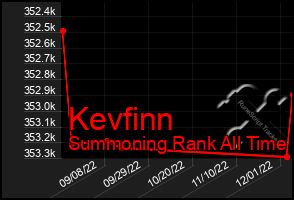 Total Graph of Kevfinn