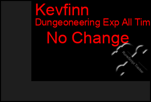 Total Graph of Kevfinn