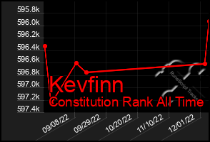 Total Graph of Kevfinn