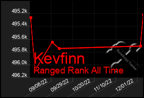 Total Graph of Kevfinn