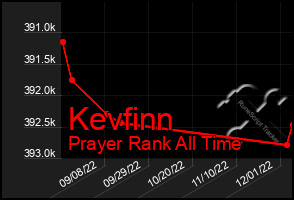 Total Graph of Kevfinn