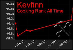 Total Graph of Kevfinn