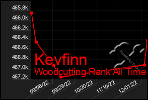 Total Graph of Kevfinn