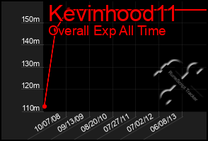 Total Graph of Kevinhood11