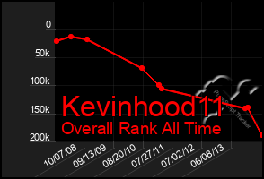 Total Graph of Kevinhood11