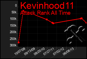 Total Graph of Kevinhood11