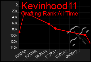 Total Graph of Kevinhood11