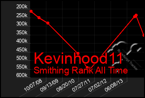 Total Graph of Kevinhood11