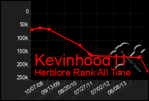 Total Graph of Kevinhood11