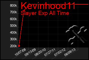 Total Graph of Kevinhood11