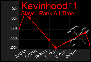 Total Graph of Kevinhood11