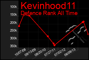 Total Graph of Kevinhood11