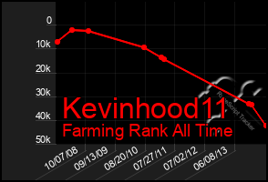 Total Graph of Kevinhood11