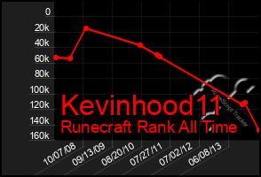 Total Graph of Kevinhood11