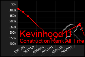 Total Graph of Kevinhood11