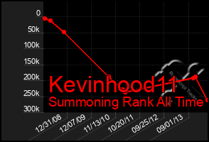 Total Graph of Kevinhood11