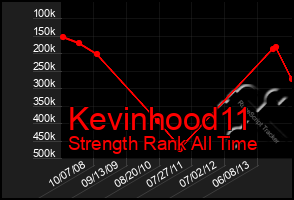 Total Graph of Kevinhood11