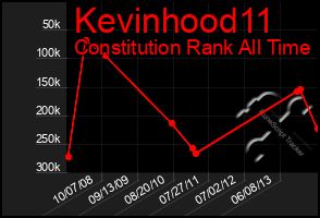 Total Graph of Kevinhood11