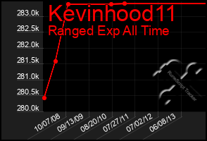 Total Graph of Kevinhood11