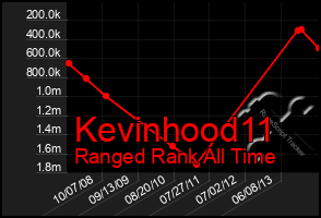 Total Graph of Kevinhood11