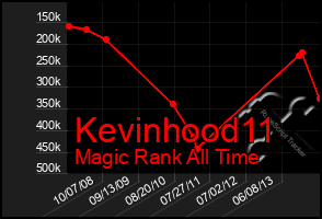 Total Graph of Kevinhood11