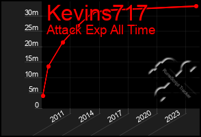 Total Graph of Kevins717