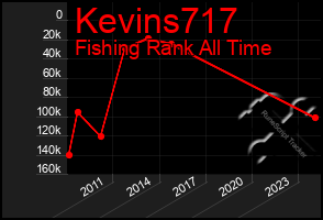 Total Graph of Kevins717