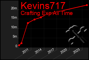 Total Graph of Kevins717