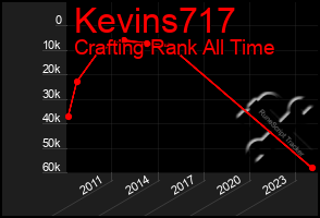 Total Graph of Kevins717