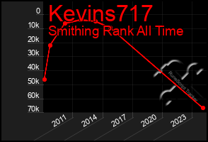 Total Graph of Kevins717