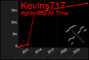 Total Graph of Kevins717