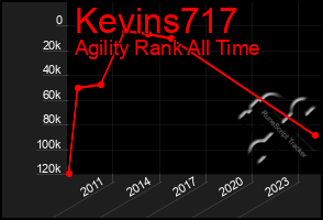 Total Graph of Kevins717