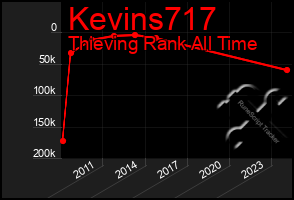 Total Graph of Kevins717