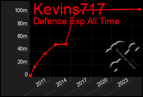 Total Graph of Kevins717