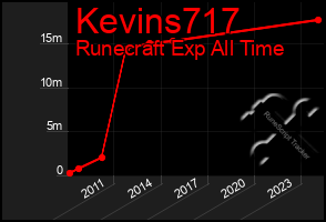 Total Graph of Kevins717