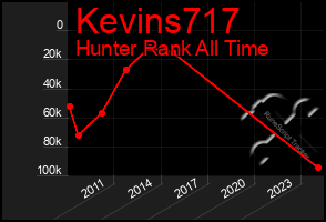 Total Graph of Kevins717