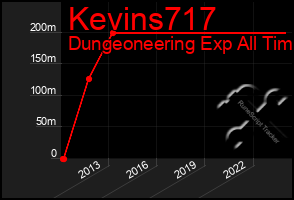 Total Graph of Kevins717