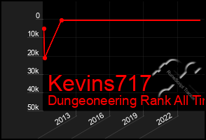 Total Graph of Kevins717