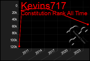 Total Graph of Kevins717