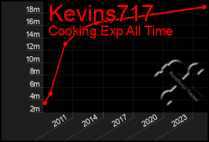 Total Graph of Kevins717