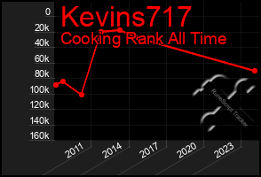 Total Graph of Kevins717