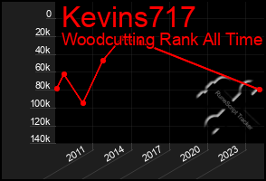 Total Graph of Kevins717