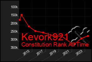 Total Graph of Kevork921
