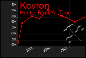 Total Graph of Kevron