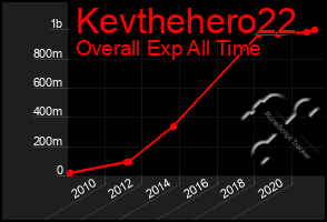 Total Graph of Kevthehero22