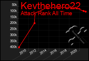 Total Graph of Kevthehero22