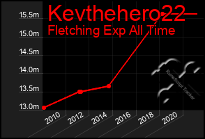Total Graph of Kevthehero22