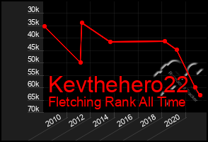 Total Graph of Kevthehero22